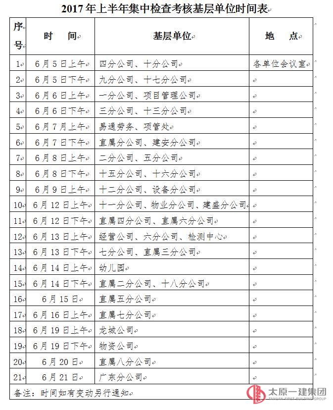 关于2017年上半年集中检查考核的通知