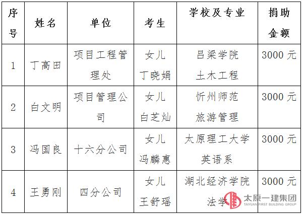 2017年金秋助学公示